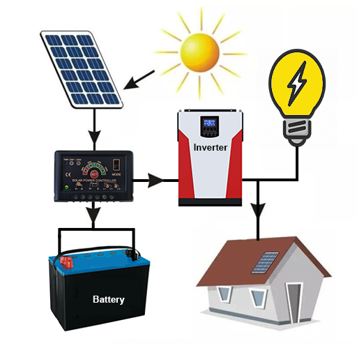 Calculator ng Elektrisidad