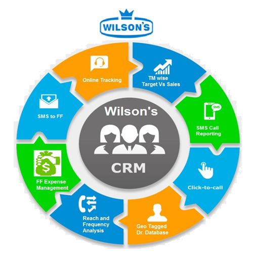 Wilson's CRM