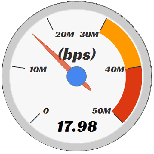 Test de velocidad de Internet